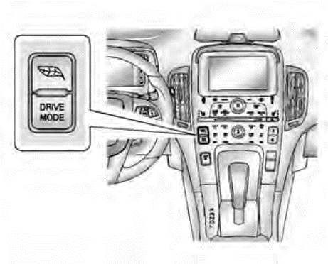 Display van de middenconsole