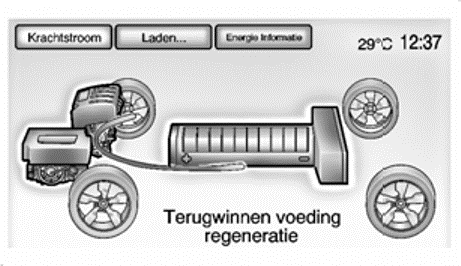 Energiestromingen 