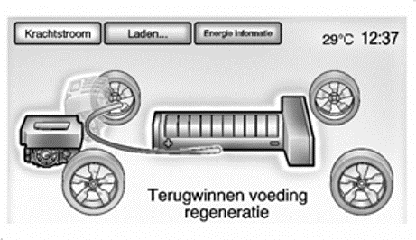 Energiestromingen 