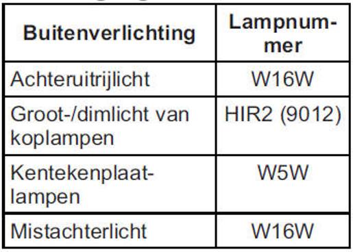 Gloeilampen ter vervanging