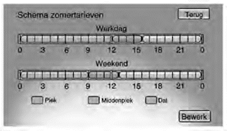 Stroomtariefschema bekijken