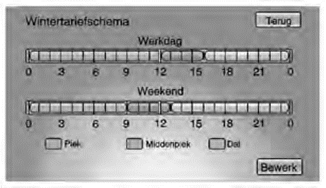 Stroomtariefschema bekijken