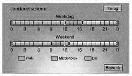 Stroomtariefschema bekijken