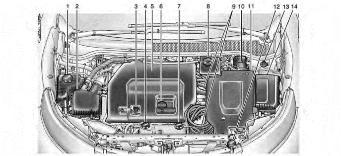 Overzicht motorruimte 