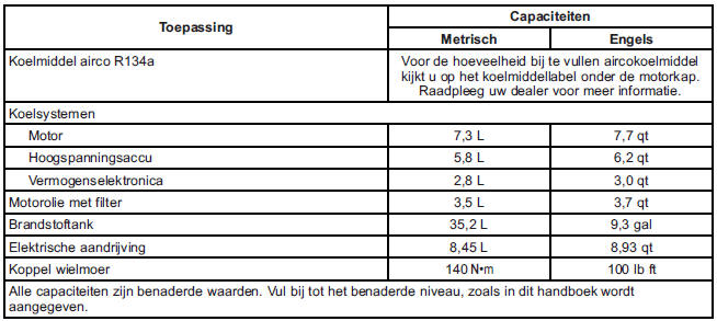 Capaciteiten en specificaties