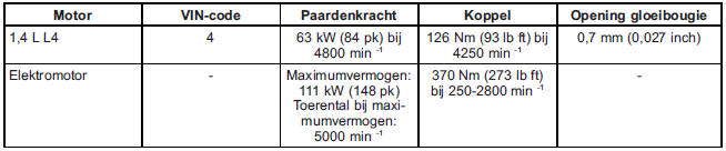 Motorspecificaties