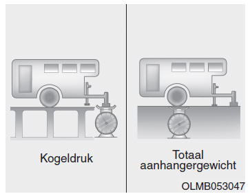 Rijden met een aanhanger (Europa) 