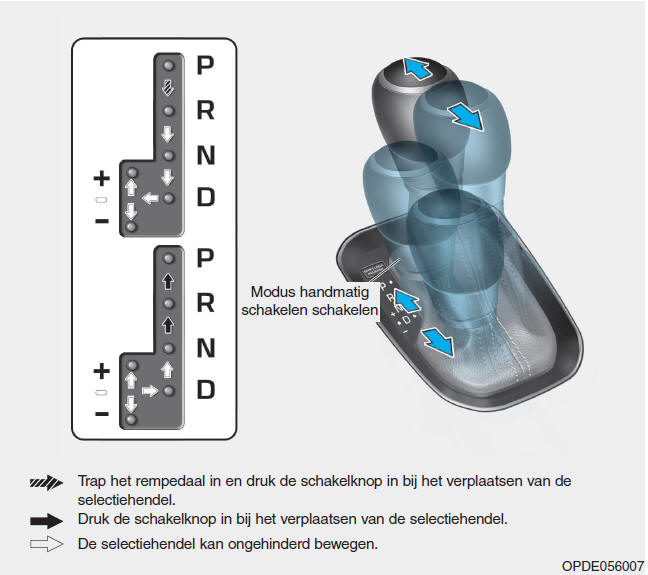 Automatische transmissie