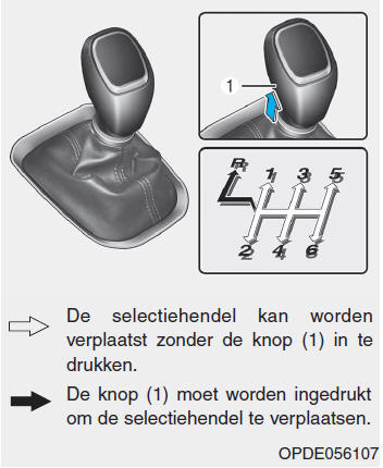 Handgeschakelde transmissie 