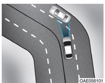 Autonomous emergency braking (AEB) - type met camera