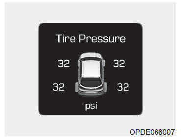 Controlesysteem lage bandenspanning (TPMS)