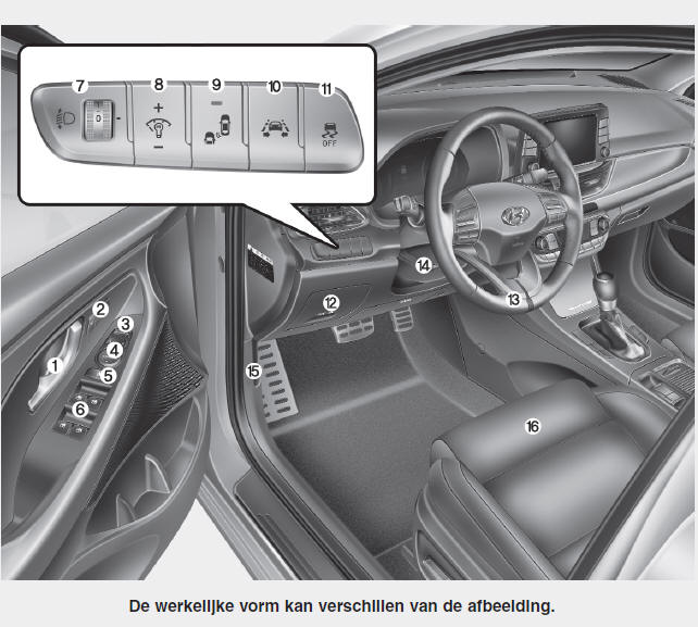 Uw auto in één oogopslag