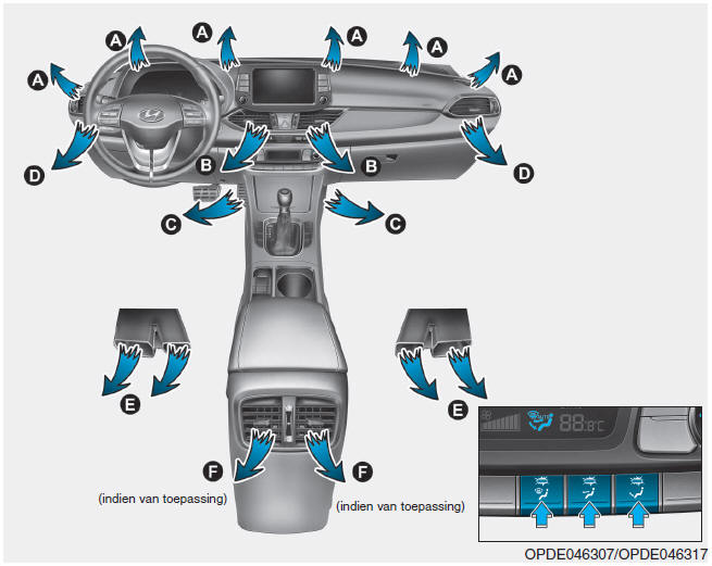 Automatisch verwarmingsen ventilatiesysteem