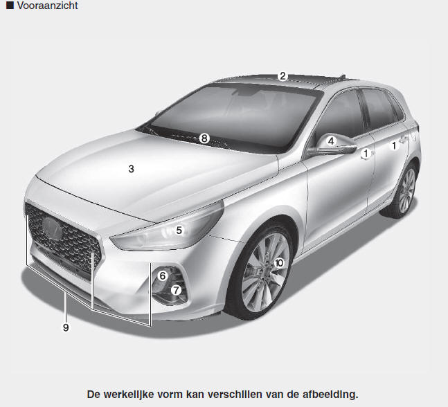 Uw auto in één oogopslag