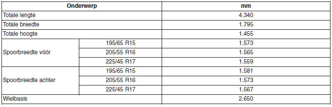 Specificaties & Consumenteninformatie