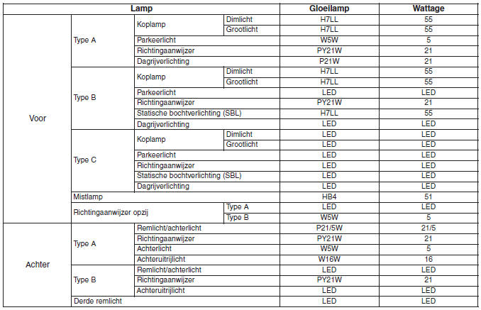 Specificaties & Consumenteninformatie