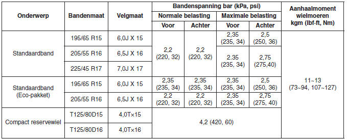 Specificaties & Consumenteninformatie