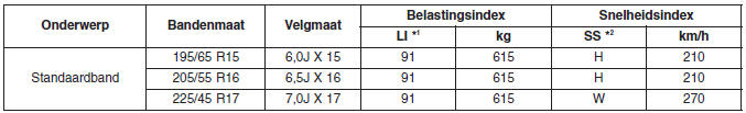 Specificaties & Consumenteninformatie