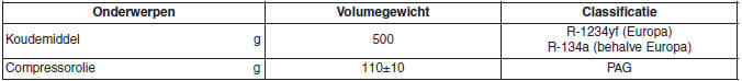 Specificaties & Consumenteninformatie