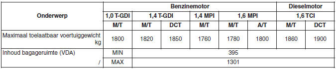 Specificaties & Consumenteninformatie