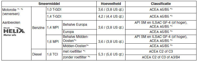 Specificaties & Consumenteninformatie