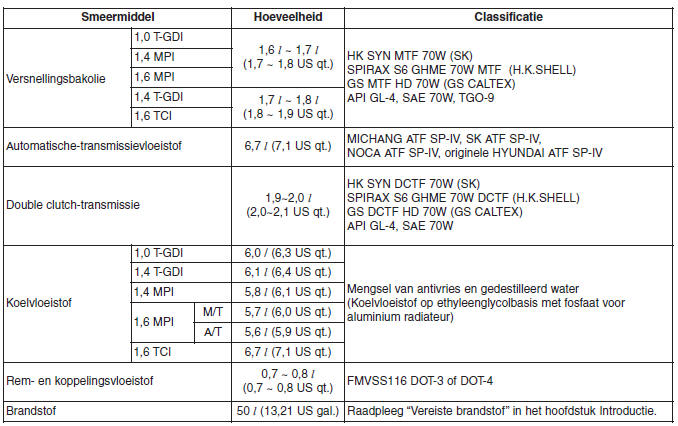 Specificaties & Consumenteninformatie