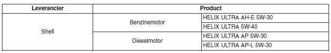 Specificaties & Consumenteninformatie