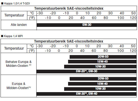 Specificaties & Consumenteninformatie