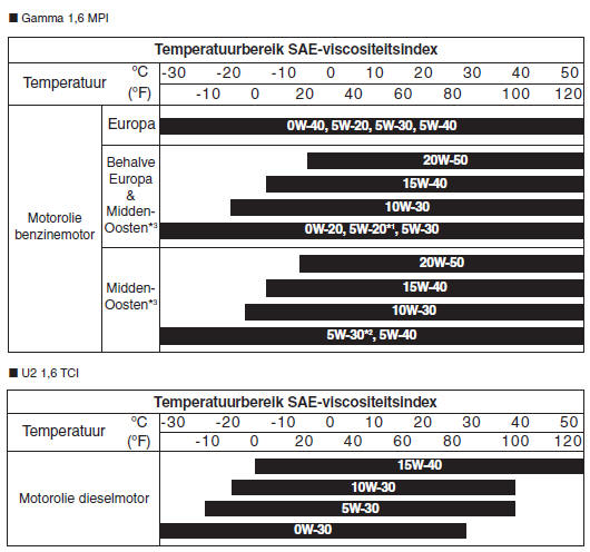 Specificaties & Consumenteninformatie