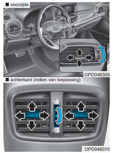 Handbediend verwarmingsen ventilatiesysteem