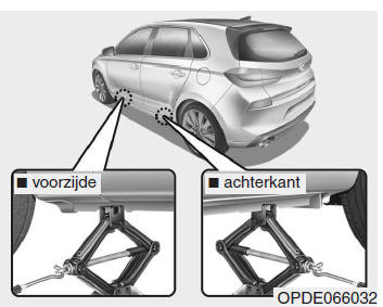 Lekke band (Met reservewiel)