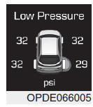 Controlesysteem lage bandenspanning (TPMS)