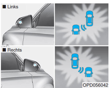 Blind spot detection-systeem (BSD) 