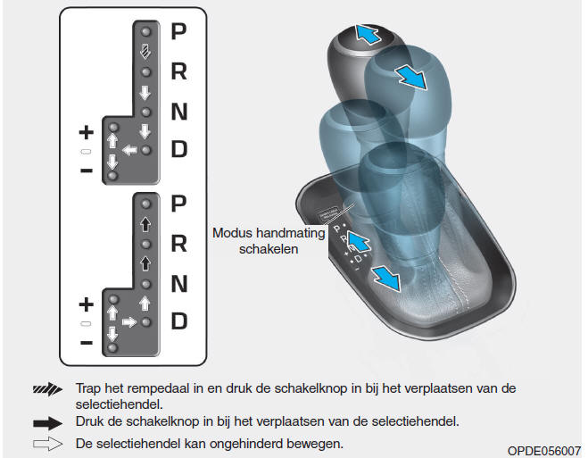 Double clutch-transmissie