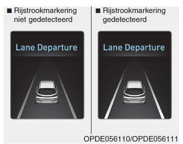 Lane departure warning-systeem (LDWS)