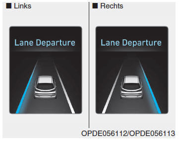 Lane departure warning-systeem (LDWS)