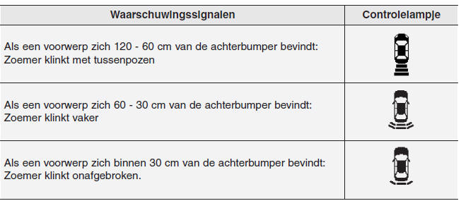 Rijhulpsysteem