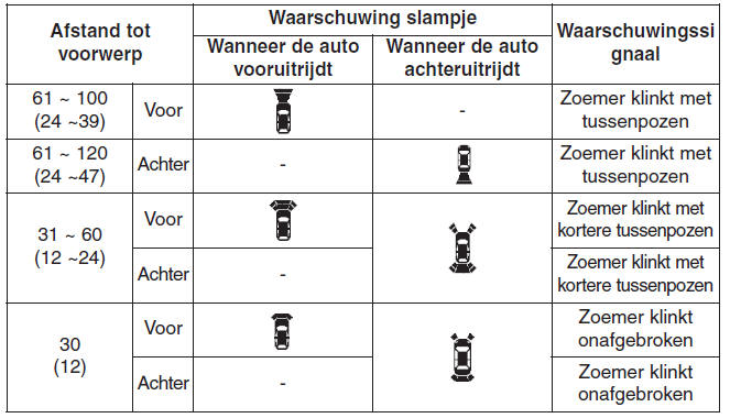 Rijhulpsysteem