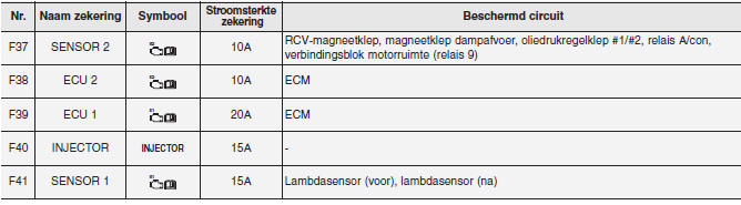 Zekeringen