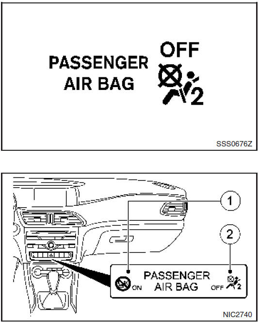 Werking van automatische uitschakeling van voorpassagiersairbag: