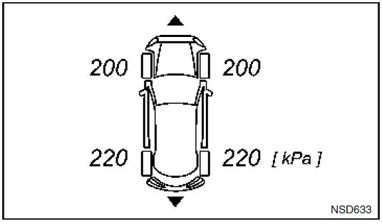 Bandenspanningscontrolesysteem (TPMS)