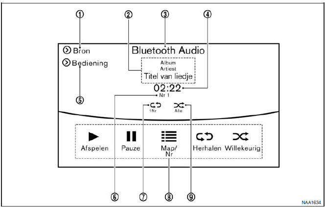 Het Bluetooth Audio Streaming-bedieningsscherm bekijken