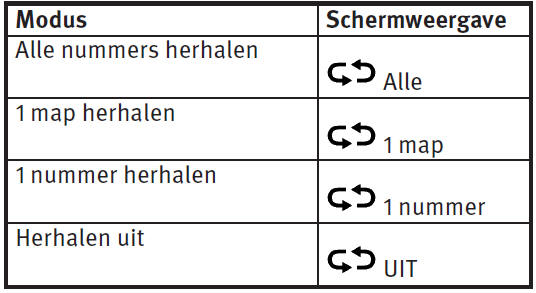 Het Bluetooth Audio Streaming-bedieningsscherm bekijken