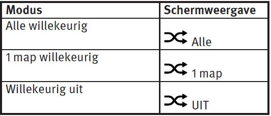 Het Bluetooth Audio Streaming-bedieningsscherm bekijken