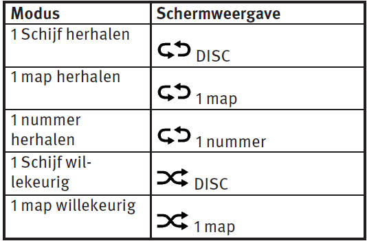 Voor CD’s met gecomprimeerde audiobestanden