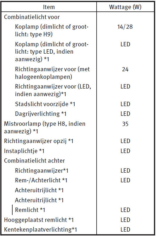 Buitenverlichting