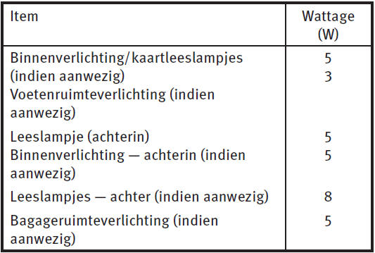 Interieurverlichting