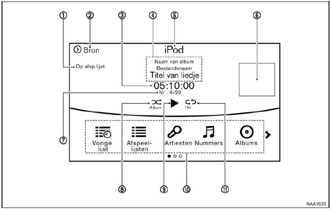 Het bedieningsscherm voor iPod