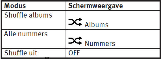 Het bedieningsscherm voor iPod