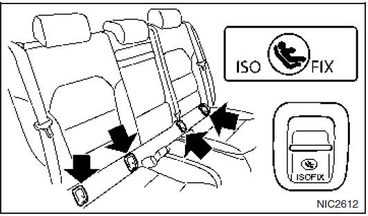 ocaties van ISOFIX-bevestigingspunten